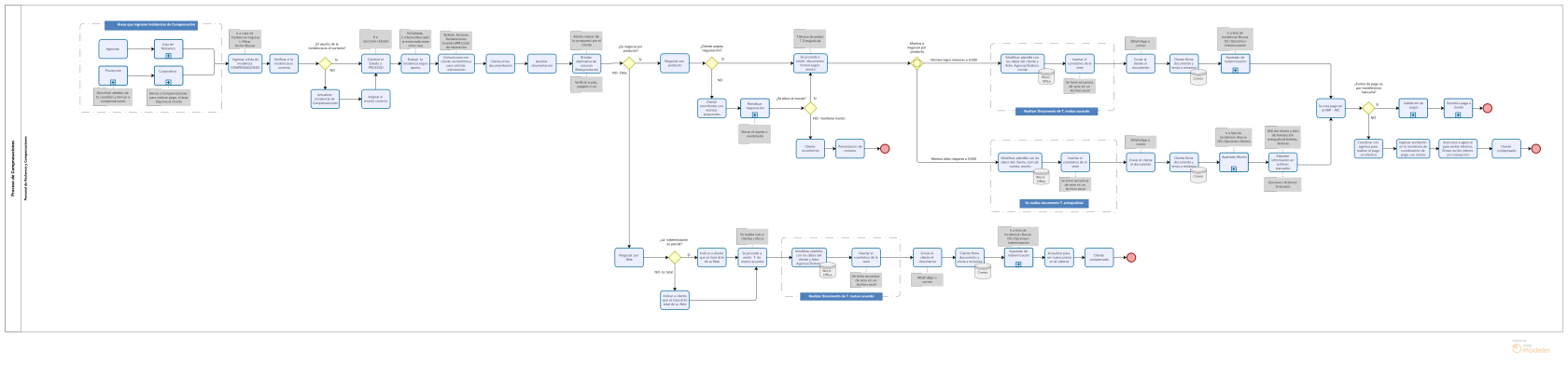 Compensación General.png