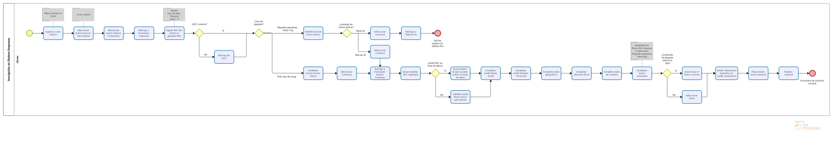 Diseño WEBinscripciones.png